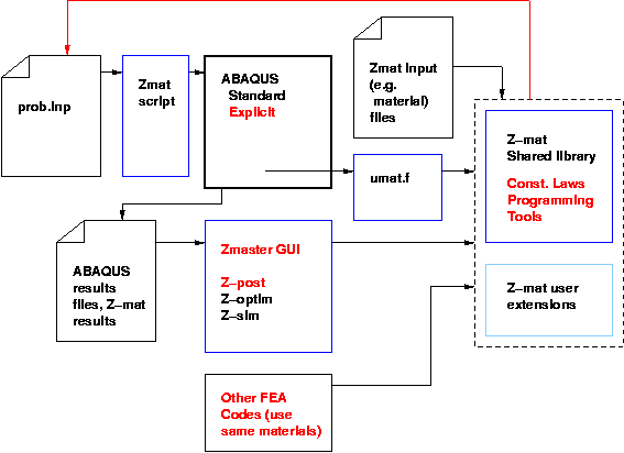 Z Mat Overview